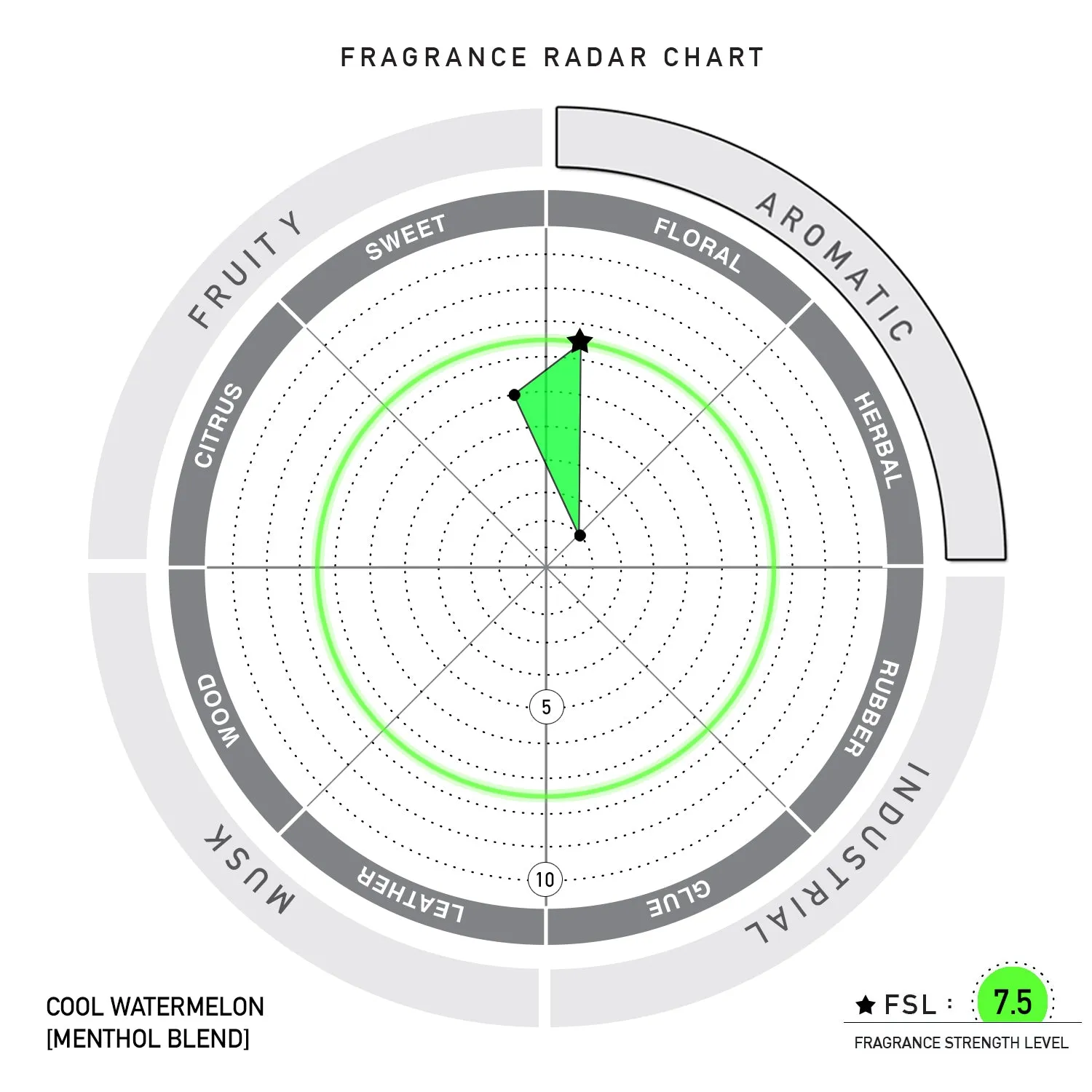 ANTIDŌT® - Cool Watermelon MB [Menthol Blend] Limited-Release