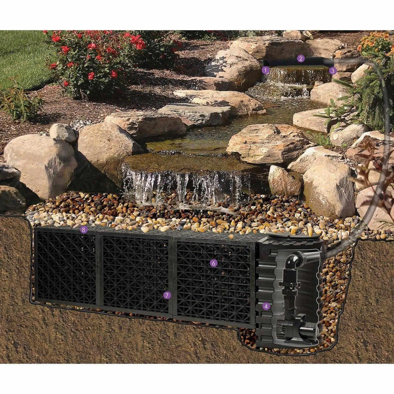 Atlantic Water Gardens Large Pond-Free Waterfall Kit - Big Bahama Pro Series