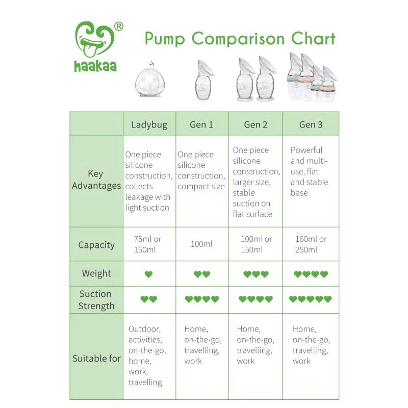 Generation 1 100ml Silicone Breast Pump and Christmas Stopper Combo