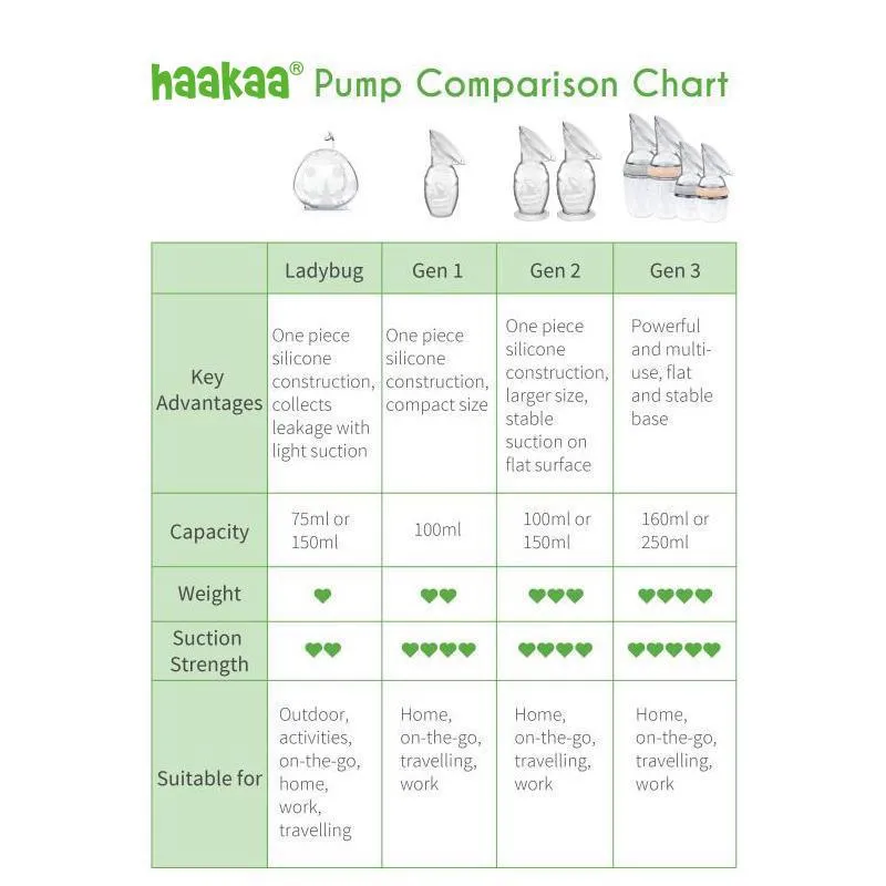 Generation 1 100ml Silicone Breast Pump