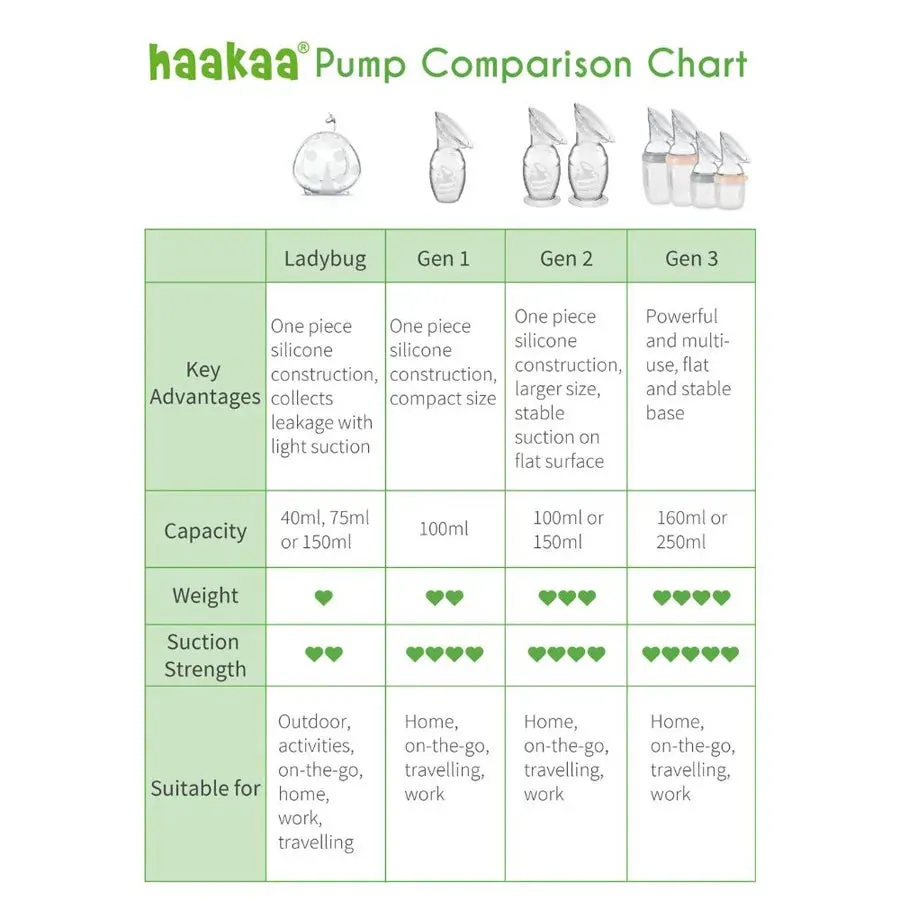 Haakaa Silicone Breast Pump with Suction Base & Silicone Cap 100ml