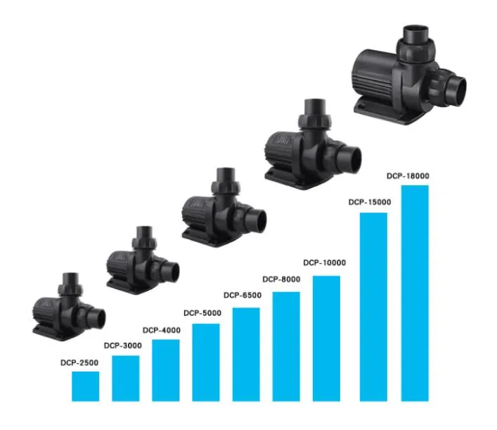 Jebao DCP eco water pump (DCP13000 /DCP15000)