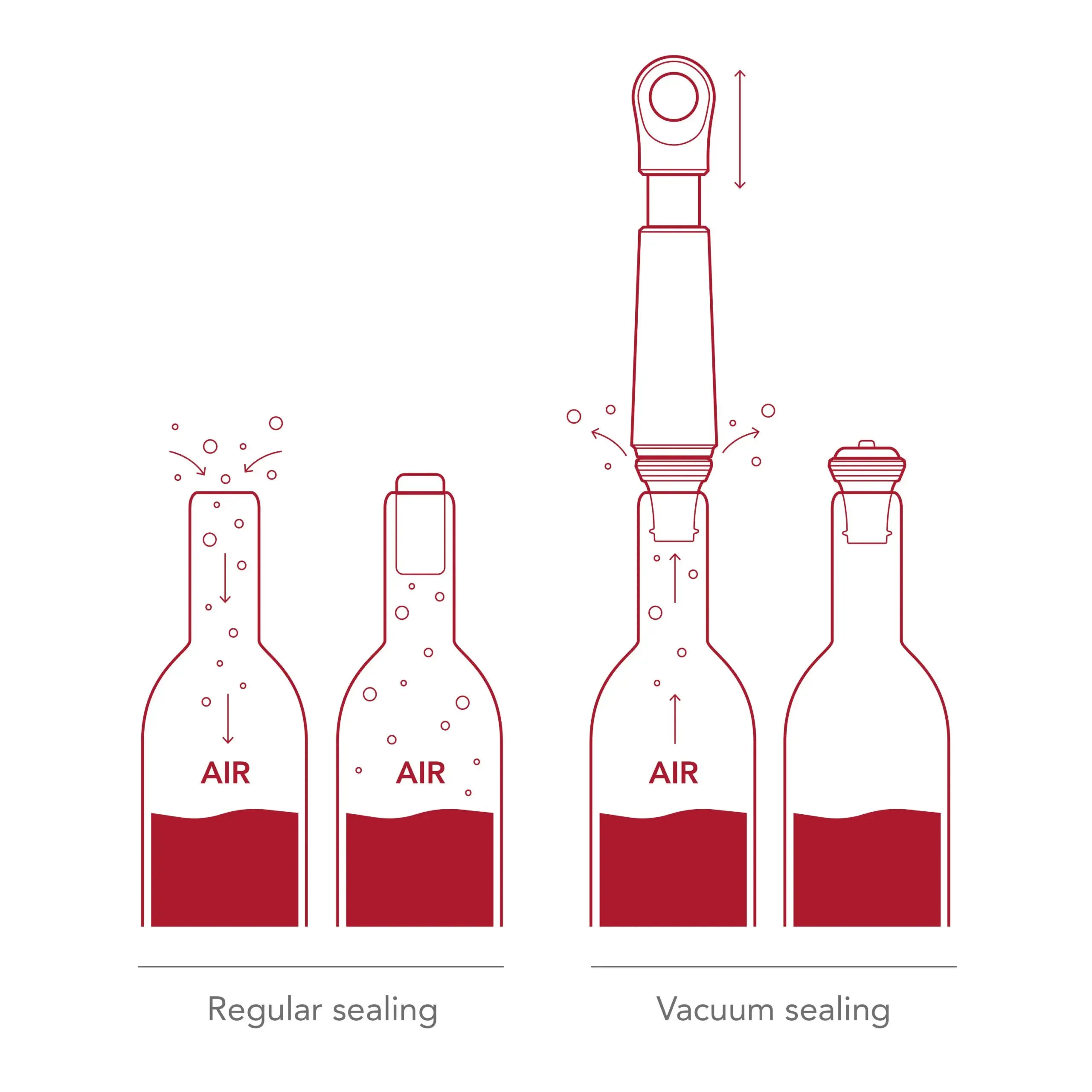 Vacu Vin Wine Saver Loop Vacuum Pump with Stopper – Sand